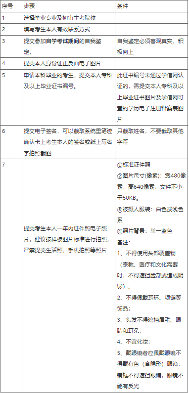 重庆青年职业技术学院继续教育学院关于2023年上半年高等教育自学考试办证的通知 重庆青年职业技术学院继续教育学院关于2023年上半年高等教育自学考试办证的通知