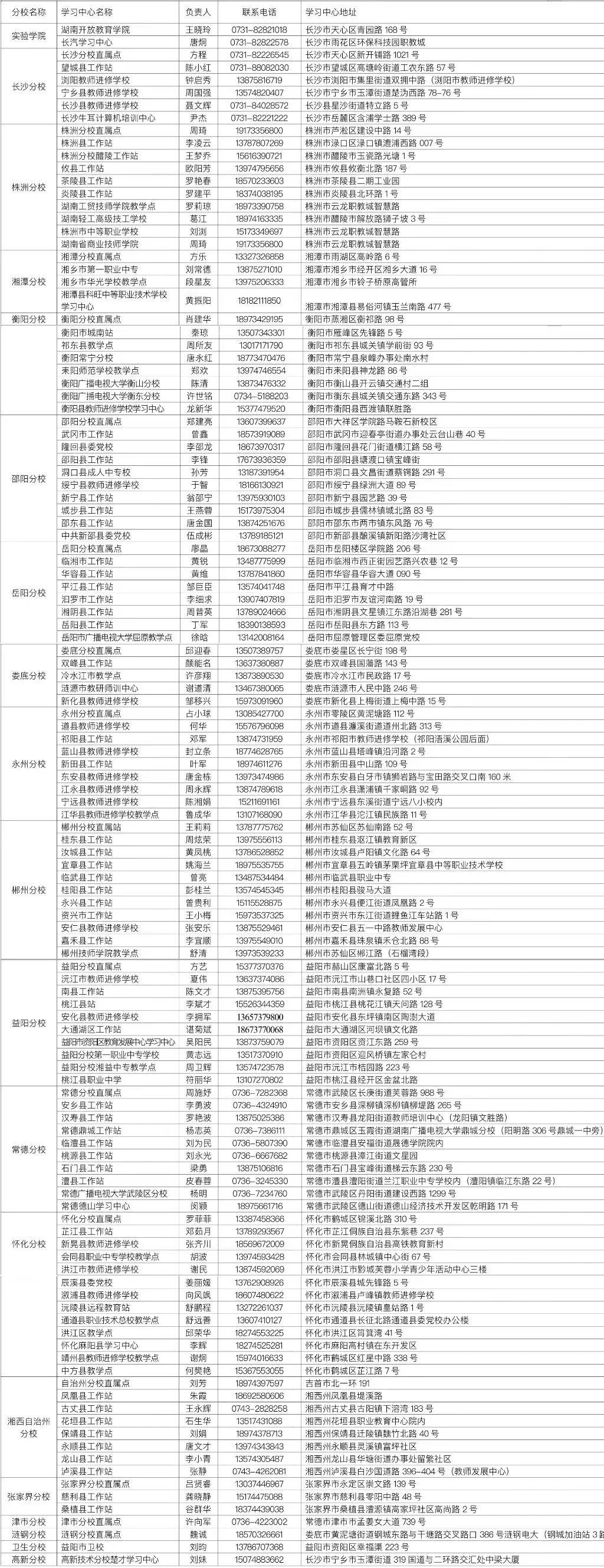 湖南开放大学2023年秋季学期招生简章 湖南开放大学2023年秋季学期招生简章