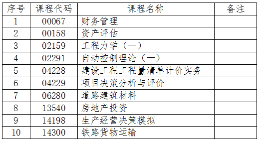 吉林关于2024年4月份自学考试相关科目作答说明的通知 吉林关于2024年4月份自学考试相关科目作答说明的通知