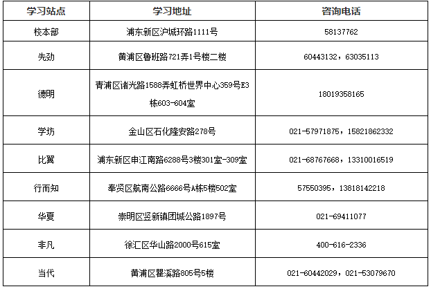 上海建桥学院2022年成人高等学历继续教育招生简章 上海建桥学院2022年成人高等学历继续教育招生简章