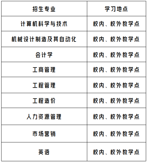 广州华立学院成人高考招生专业有哪些? 广州华立学院成人高考招生专业有哪些?
