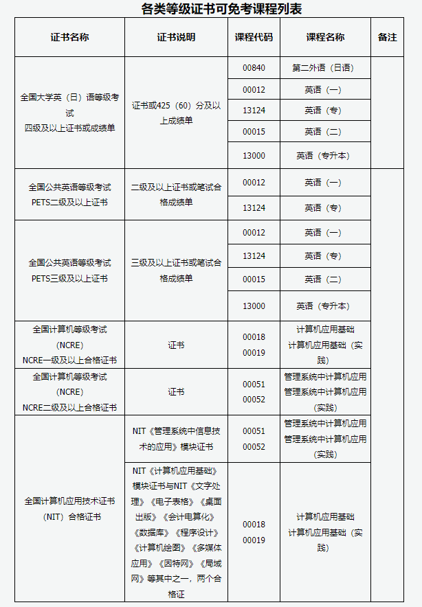 太原理工大学自学考试招生专业有哪些? 太原理工大学自学考试招生专业有哪些?