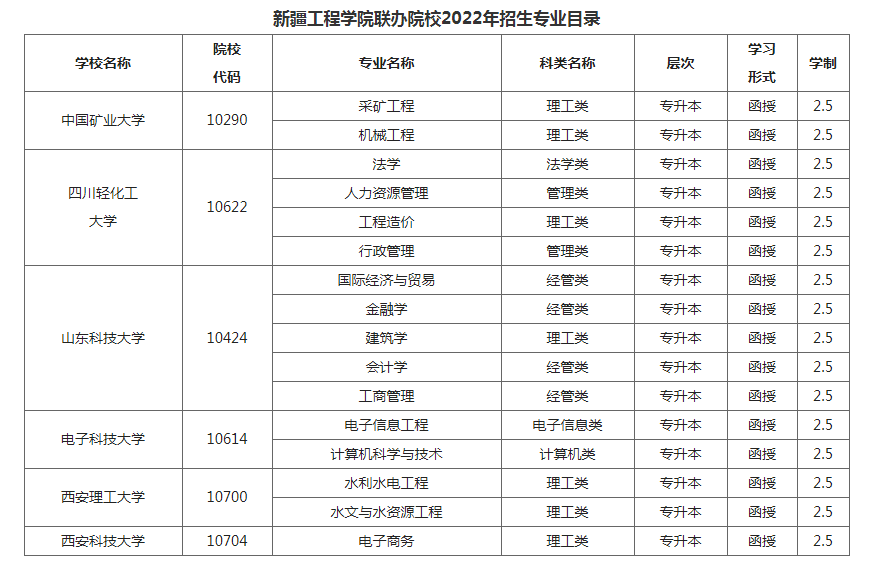 新疆工程学院成人高考学习形式是什么? 新疆工程学院成人高考学习形式是什么?