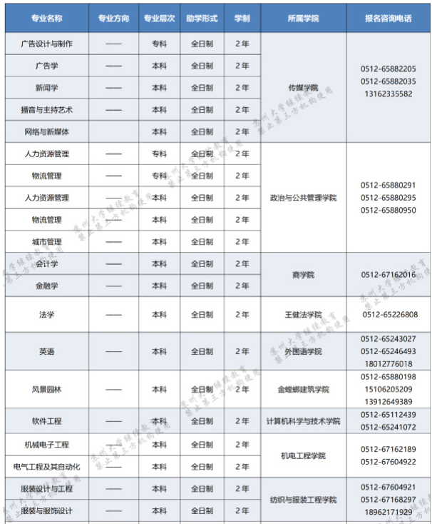 苏州大学自学考试报名专业有哪些? 苏州大学自学考试报名专业有哪些?