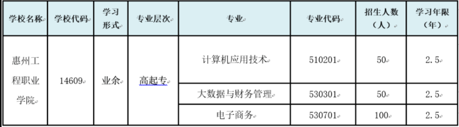 惠州工程职业学院成人高考招生专业有哪些? 惠州工程职业学院成人高考招生专业有哪些?