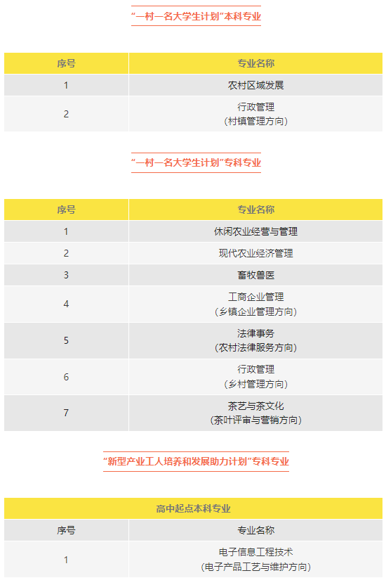湖南开放大学2023年春季学期招生简章 湖南开放大学2023年春季学期招生简章