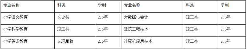2022年黄冈师范学院成人高等教育招生简章 2022年黄冈师范学院成人高等教育招生简章