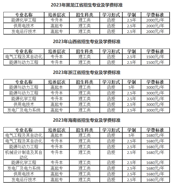 东北电力大学成人高考报名费用是什么? 东北电力大学成人高考报名费用是什么?