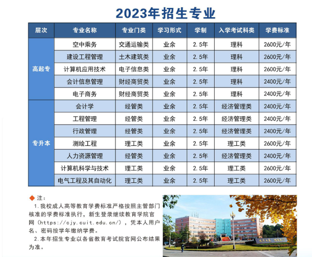 成都信息工程大学成人高考招生专业有哪些? 成都信息工程大学成人高考招生专业有哪些?