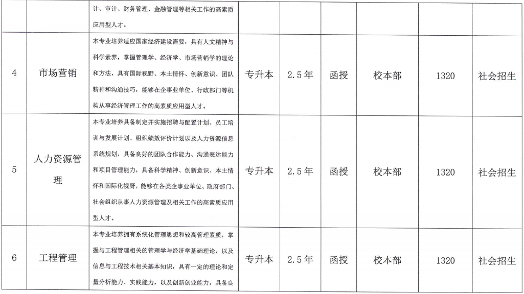 合肥城市学院成人高考招生专业? 合肥城市学院成人高考招生专业?
