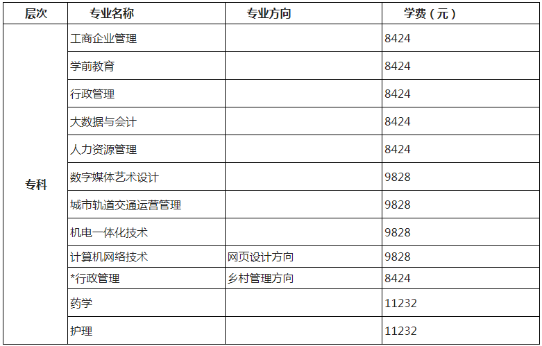 北京开放大学收费标准是怎样的? 北京开放大学收费标准是怎样的?