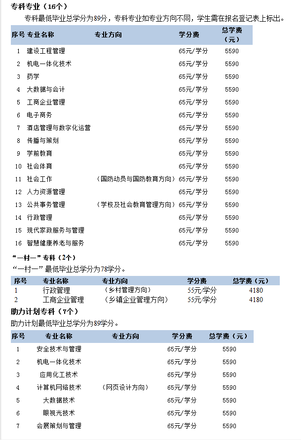 天津开放大学开放教育招生专业是什么? 天津开放大学开放教育招生专业是什么?