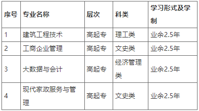 山东开放大学2023年成人高等教育直属班招生简章 山东开放大学2023年成人高等教育直属班招生简章