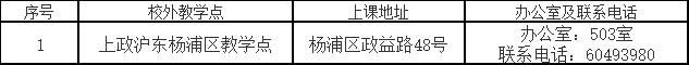 上海政法学院2023年成人高考招生指南(网络版) 上海政法学院2023年成人高考招生指南(网络版)