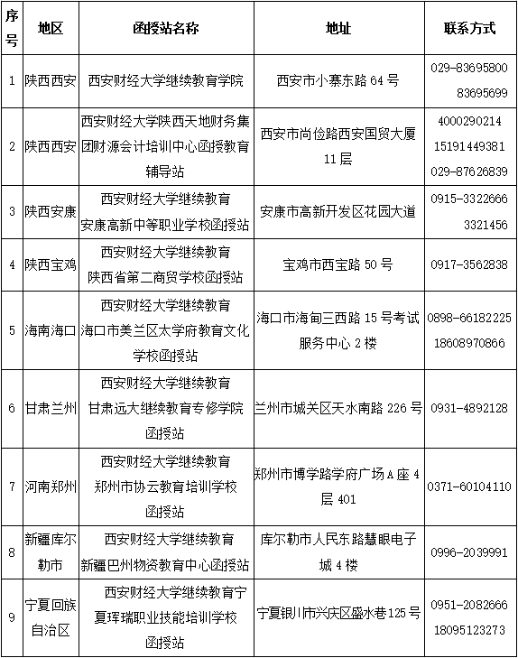 西安财经大学成人高等学历教育2022年招生简章 西安财经大学成人高等学历教育2022年招生简章