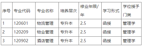 新乡学院继续教育学院关于2023年拟申报新增高等继续教育本科专业的公示 新乡学院继续教育学院关于2023年拟申报新增高等继续教育本科专业的公示