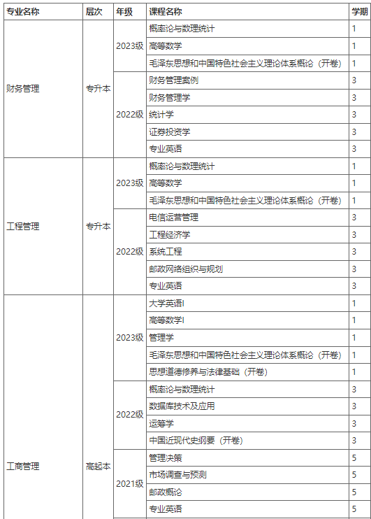 西安邮电大学成人高等函授2023年春季开课计划