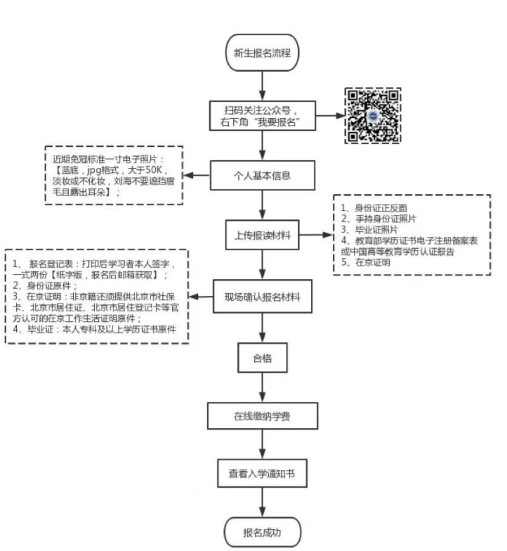 北京青年政治学院成考专升本报名电话是多少? 北京青年政治学院成考专升本报名电话是多少?