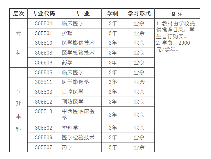 川北医学院成人高考学习形式是什么? 川北医学院成人高考学习形式是什么?