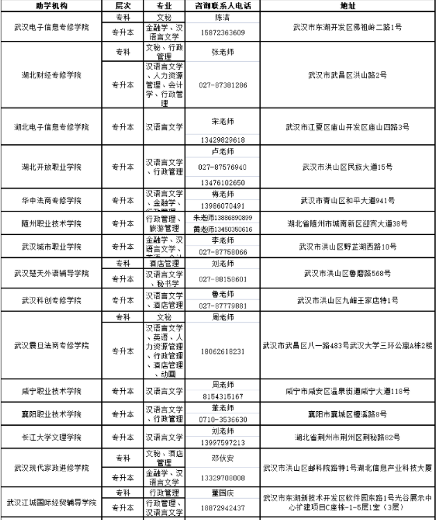 湖北大学2023年高等教育自学考试非全日制助学班招生简章 湖北大学2023年高等教育自学考试非全日制助学班招生简章