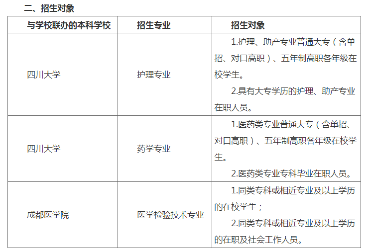 四川中医药高等专科学校2022年本科层次自考助学班招生简章 四川中医药高等专科学校2022年本科层次自考助学班招生简章