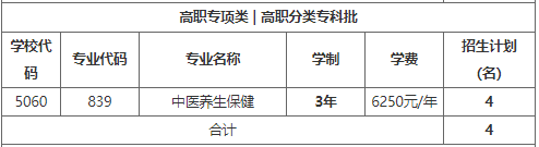 重庆医药高等专科学校2023年重庆市高职分类考试招生专业及计划