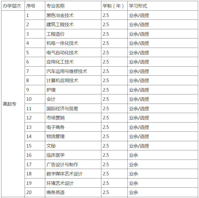 武汉科技大学成人高考招生计划是什么? 武汉科技大学成人高考招生计划是什么?