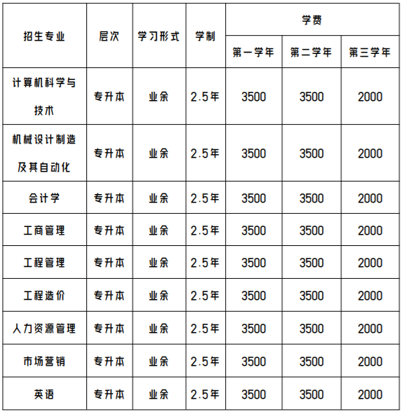 广州华立学院成人高考是怎样的学习形式? 广州华立学院成人高考是怎样的学习形式?
