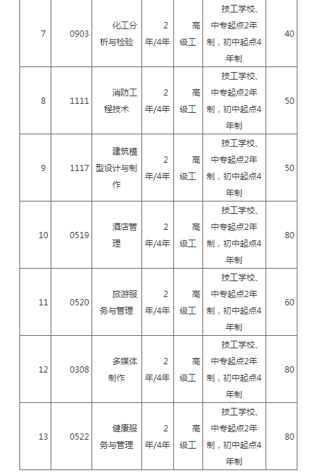 新疆机电技师培训学院2022年技工招生简章 新疆机电技师培训学院2022年技工招生简章