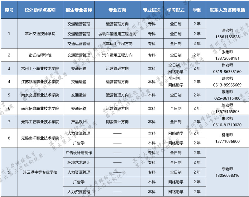 苏州大学2022年高等教育自学考试助学专业招生简章 苏州大学2022年高等教育自学考试助学专业招生简章