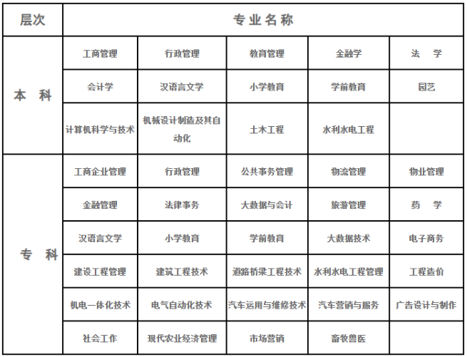 2023秋十堰广播电视大学开放教育招生简章 2023秋十堰广播电视大学开放教育招生简章