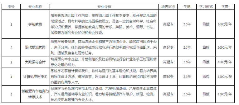 六安职业技术学院2023年成人高等教育招生简章 六安职业技术学院2023年成人高等教育招生简章