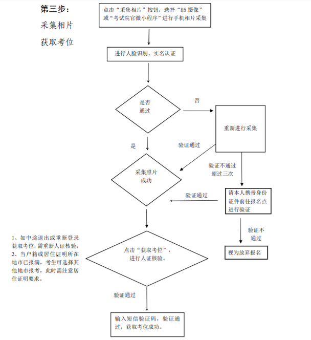 广东南方职业学院成考报名流程是什么? 广东南方职业学院成考报名流程是什么?