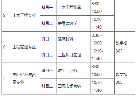 铜陵学院继续教育学院通知