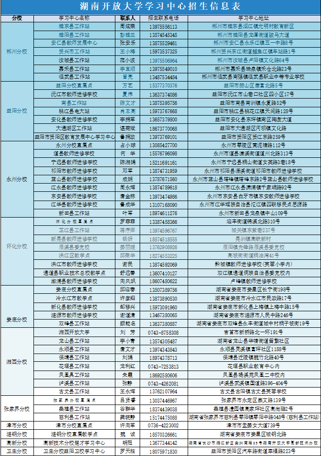 湖南开放大学报名地址是什么? 湖南开放大学报名地址是什么?