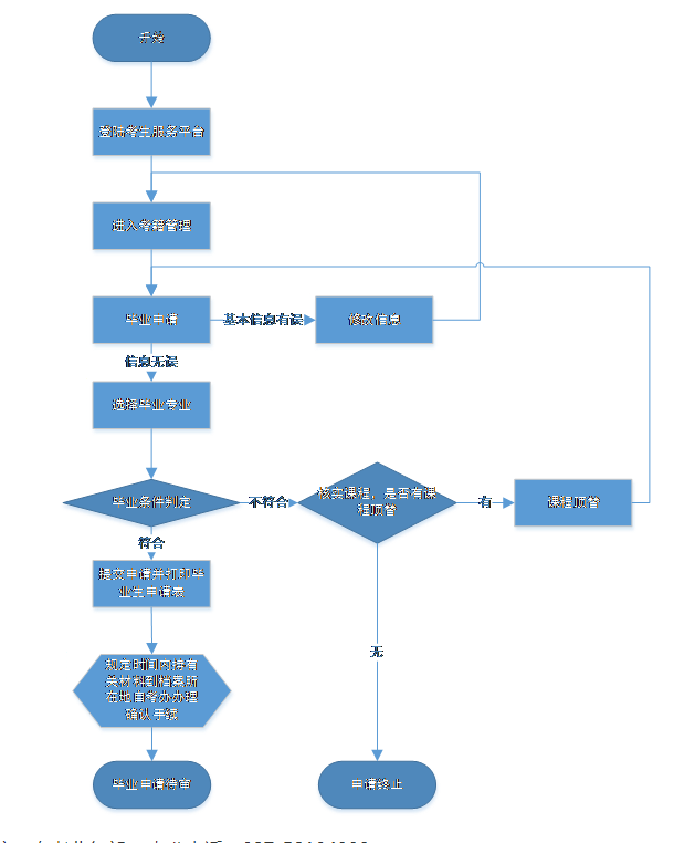 湖北第二师范学院成人网络教育、成教及自学考试学历证明、勘误及毕业证办理等服务流程 湖北第二师范学院成人网络教育、成教及自学考试学历证明、勘误及毕业证办理等服务流程