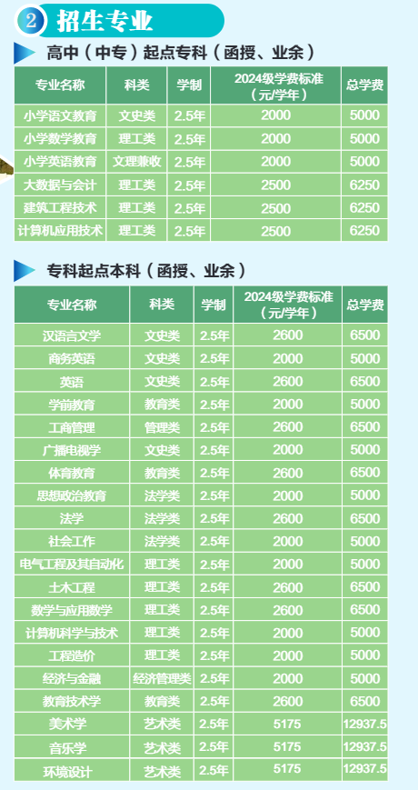 黄冈师范学院成人高考招生专业有哪些? 黄冈师范学院成人高考招生专业有哪些?