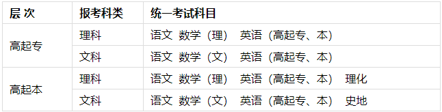 桂林理工大学成人高考有理工类招生专业吗? 桂林理工大学成人高考有理工类招生专业吗?