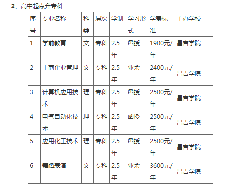 昌吉学院2023年成人高等学历教育招生简章 昌吉学院2023年成人高等学历教育招生简章