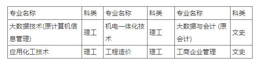 新疆轻工职业技术学院2023年成人招生简章 新疆轻工职业技术学院2023年成人招生简章