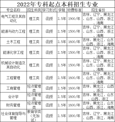 东北电力大学2022年成人高等学历教育招生简章 东北电力大学2022年成人高等学历教育招生简章