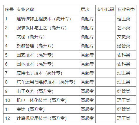 六安职业技术学院继续教育学院招生专业介绍 六安职业技术学院继续教育学院招生专业介绍