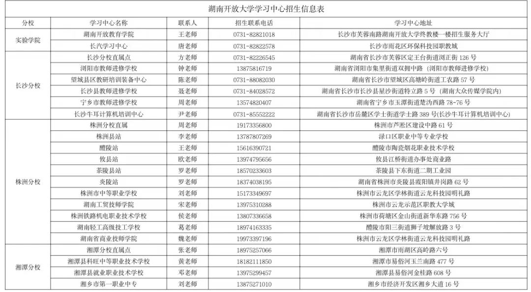 湖南开放大学2023年春季学期招生简章 湖南开放大学2023年春季学期招生简章