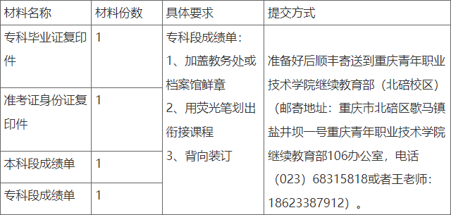 重庆青年职业技术学院继续教育学院关于2023年上半年高等教育自学考试办证的通知 重庆青年职业技术学院继续教育学院关于2023年上半年高等教育自学考试办证的通知