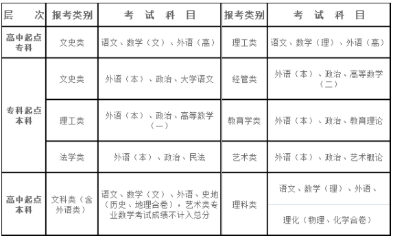湖北大学2023年高等学历继续教育招生简章 湖北大学2023年高等学历继续教育招生简章