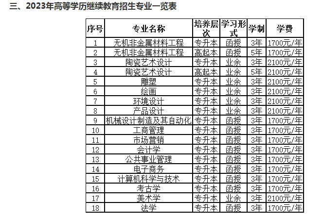 景德镇陶瓷大学2023年学历继续教育招生简章 景德镇陶瓷大学2023年学历继续教育招生简章