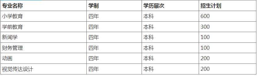 湖北第二师范学院高等教育自学考试全日制本科助学班2023年招生简章 湖北第二师范学院高等教育自学考试全日制本科助学班2023年招生简章