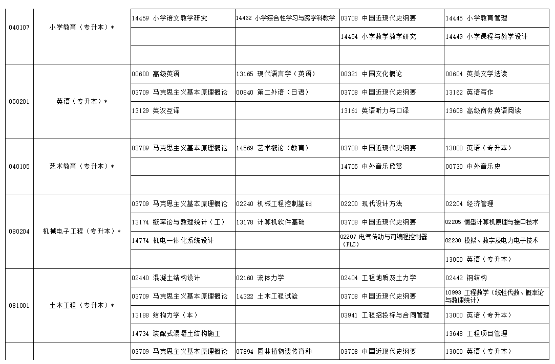 2024年10月宁夏自学考试考试安排 2024年10月宁夏自学考试考试安排