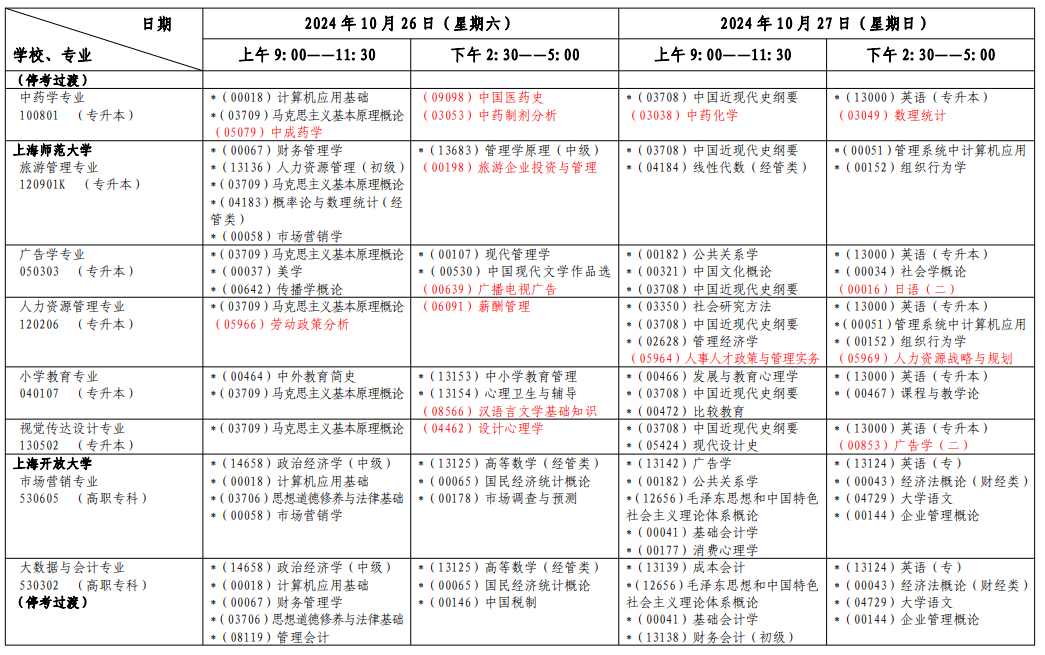 2024年10月上海市自学考试考试安排(一) 2024年10月上海市自学考试考试安排(一)