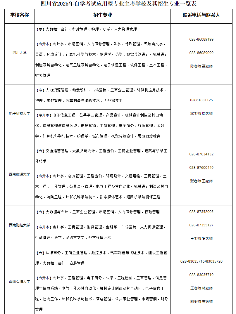 四川省高等教育招生考试委员会 四川省教育厅通告 四川省高等教育招生考试委员会 四川省教育厅通告